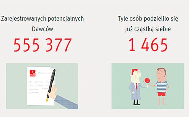 Dwa wymazy i do bazy: spektakularna akcja we Wrocławiu
