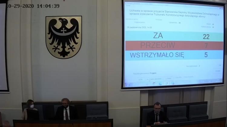 Dolnośląski sejmik uchwalił apel ws. aborcji. 