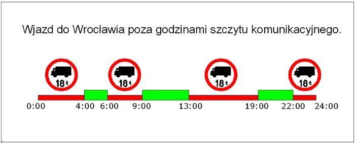 Za tydzień ciężarówki w godzinach szczytu do miasta już nie wjadą