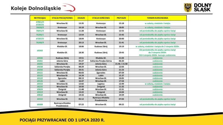 Kolejne pociągi wracają na tory. W tym połączenia z Wrocławia do Pragi i Niemiec