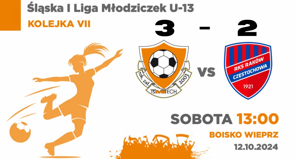 Śląska I Liga Młodziczek U-13: TS Mitech Żywiec wygrywa z RKS Raków Częstochowa 3:2 - Maja Antolak bohaterką meczu