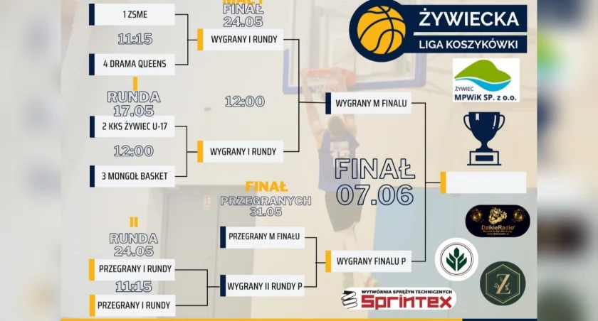 Żywiecka Liga Koszykówki: Końcowa faza sezonu w MPWiK 2 Lidze