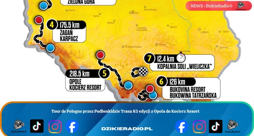 Tour de Pologne przez Podbeskidzie Trasa 83 edycji z Opola do Kocierz Resort
