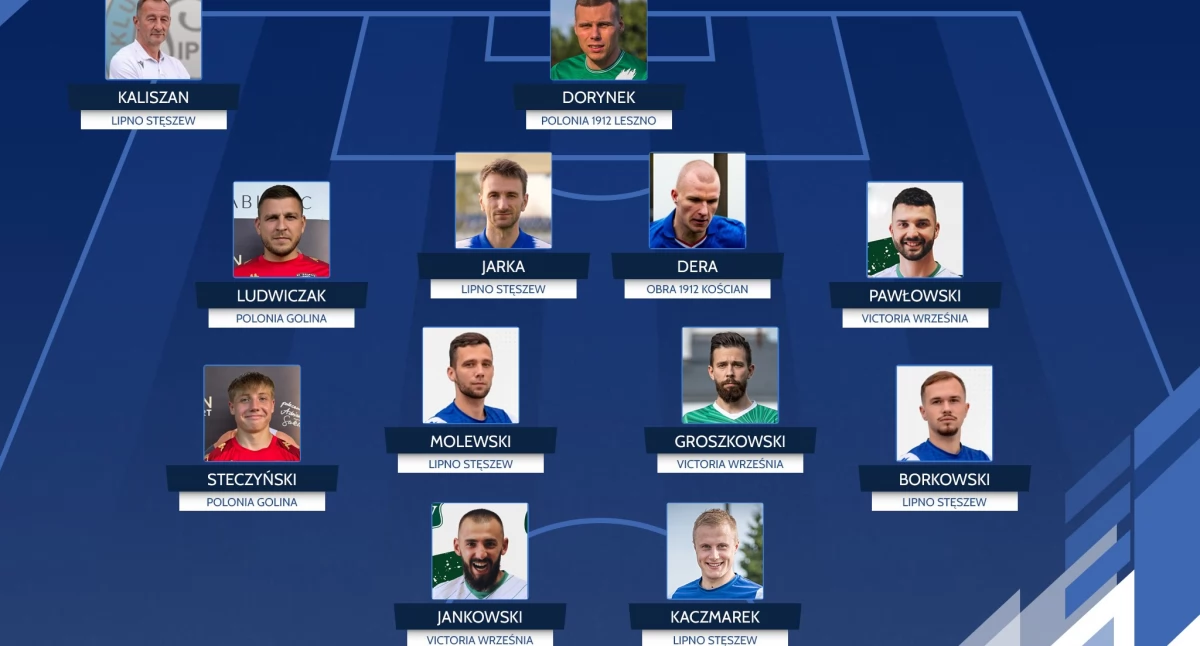 Kapitanowie i trenerzy wybrali Jedenastkę sezonu ARTBUD Group IV Ligi