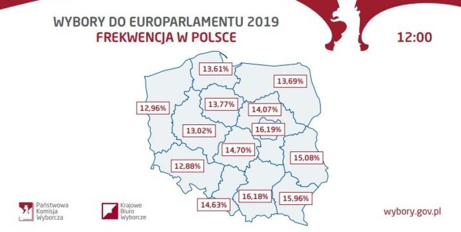 Jaka frekwencja? (aktualizacja)