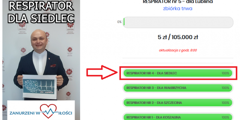 Uzbierali na respirator dla Siedlec
