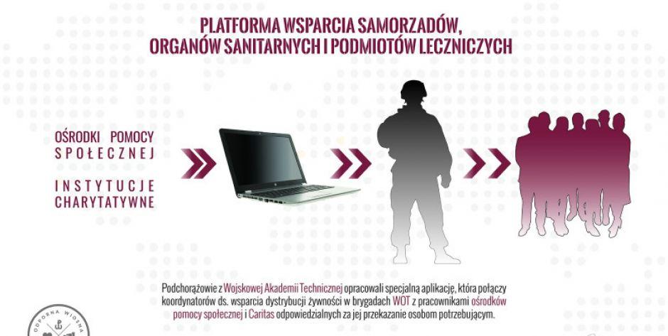Aplikacja, która ułatwi pomoc w czasie epidemii