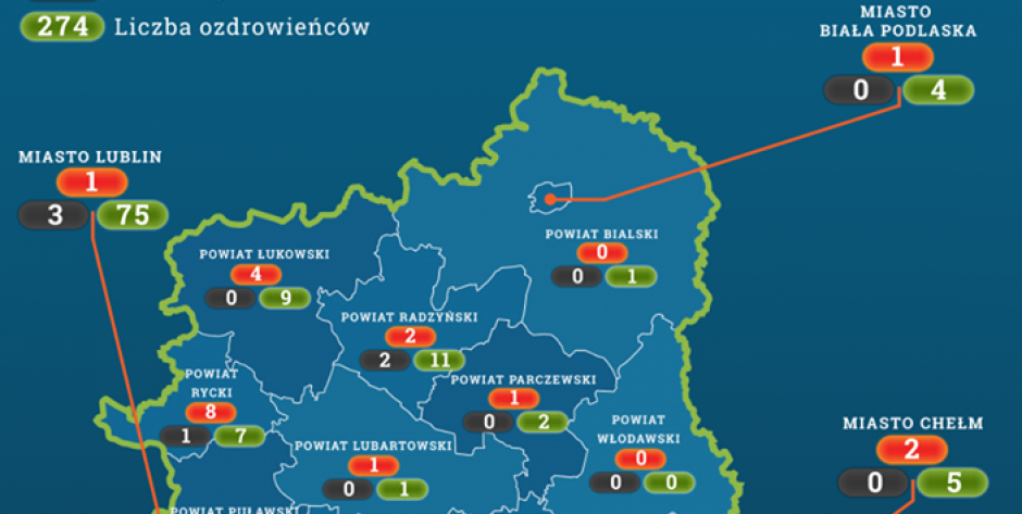 W powiecie łukowskim na 13 osób z zakażeniem - 9 jest już zdrowych