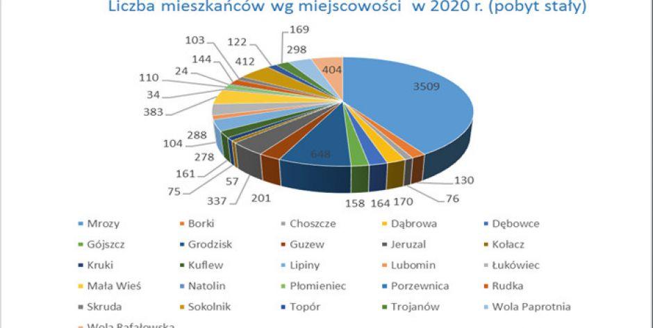 Oskarów w Mrozach dostatek