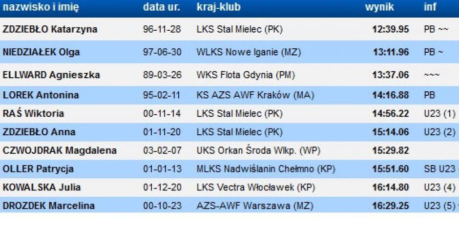 Olga Niedziałek ze srebrnym medalem halowych mistrzostw Polski