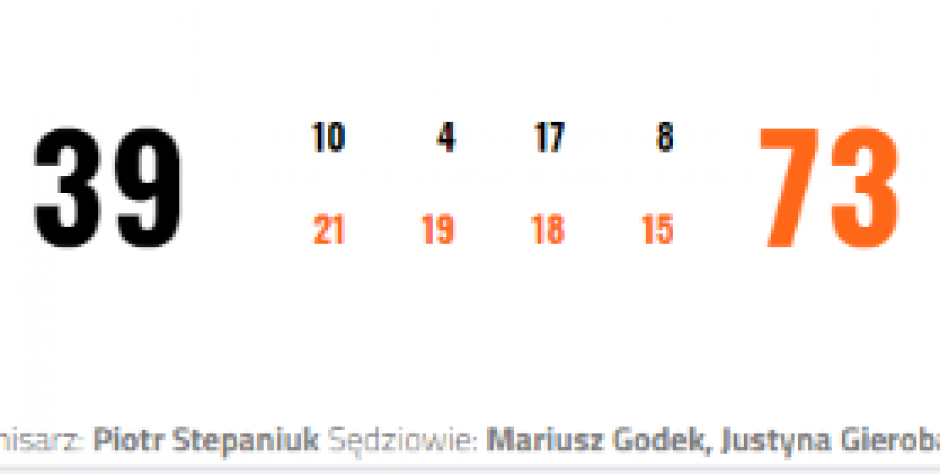 MPKK Sokołów S.A. Sokołów Podlaski odpadł z dalszej rywalizacji