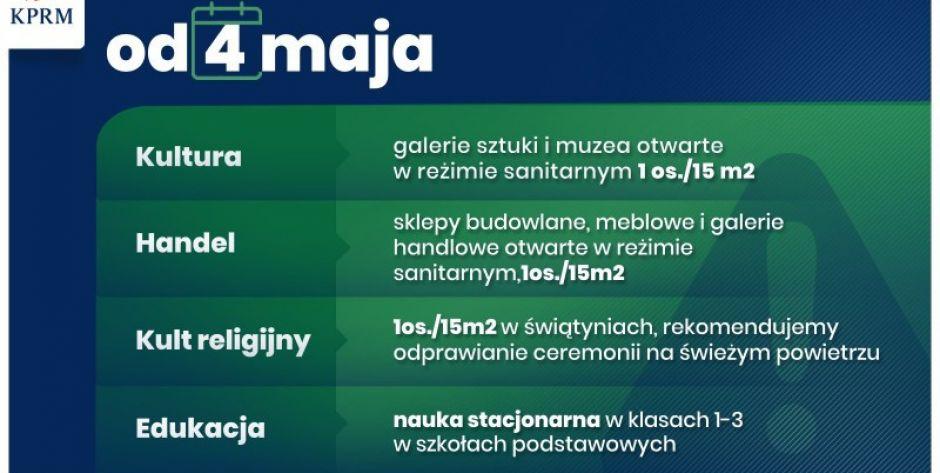 Otwarte galerie handlowe i muzea. Więcej osób wejdzie do kościołów