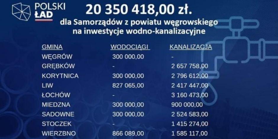 Polski Ład wodno-kanalizacyjny