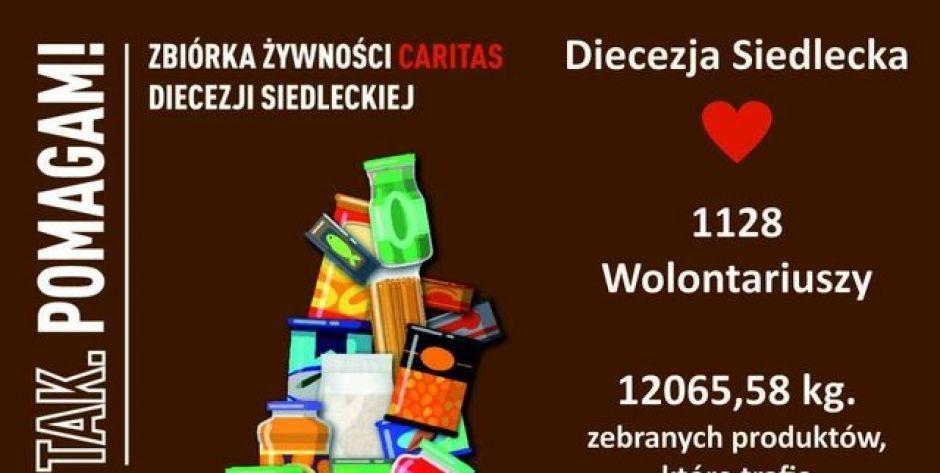 Wolontariusze uzbierali 12 ton żywności w ramach akcji Caritas!