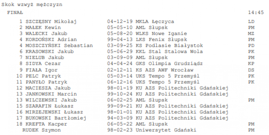 Jakub Walecki z minimum na mistrzostwa Europy U-18