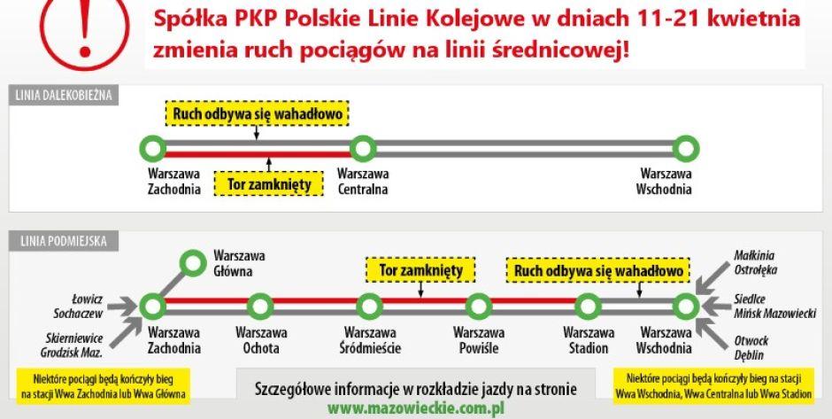 Podróżujących pociągami KM czekają utrudnienia! 