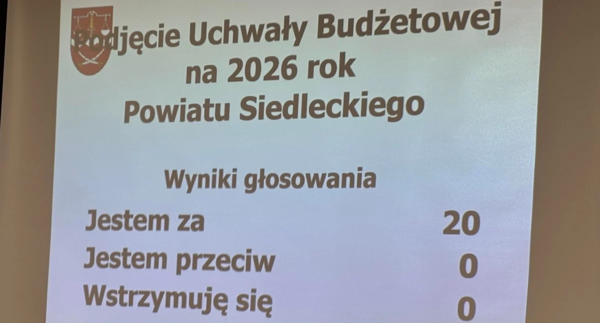 W Radzie Powiatu Siedleckiego wszyscy za budżetem