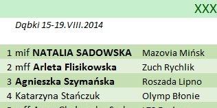 Dziesięciokrotna mistrzyni