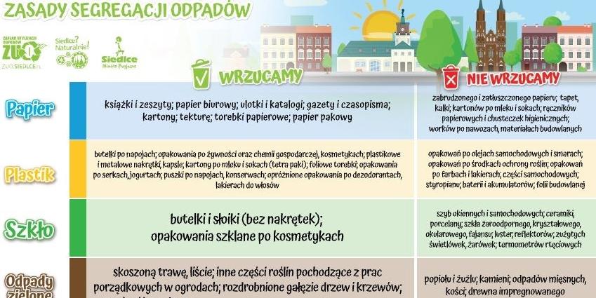 Posegregowany odpad przestaje być śmieciem