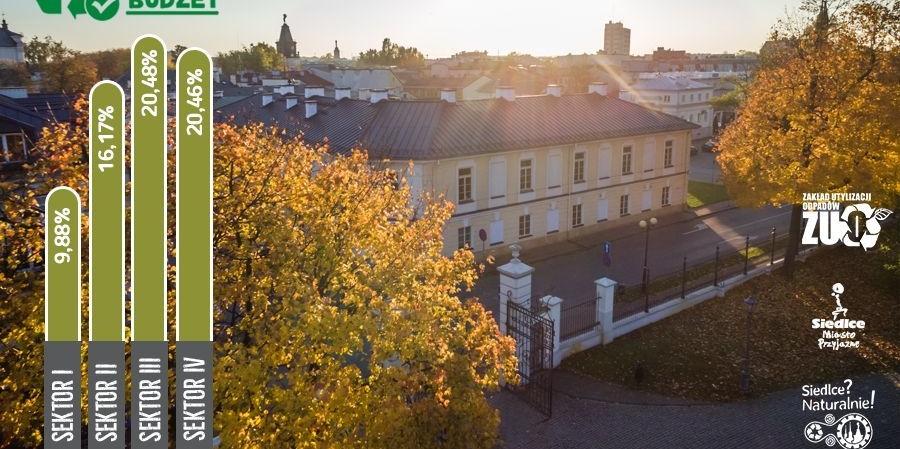 Eko Budżet 2018 w połowie drogi