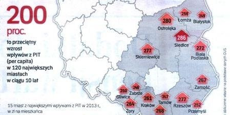 Siedlczanie się bogacą (wg „Rzeczpospolitej”)