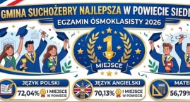 Gmina Suchożebry z najlepszym wynikiem egzaminu ósmo&hellip;