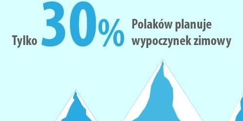 Pożyczki online na zimowy wyjazd w góry
