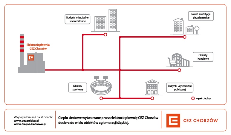 Ciepło sieciowe standardem dla miejskiej zabudowy