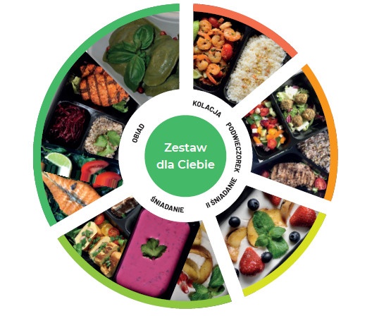 Catering w dobie pandemii i zakazu opuszczania mieszkania - to idealne rozwiązanie, aby zadbać o swoje zdrowie i nie przybrać na wadze