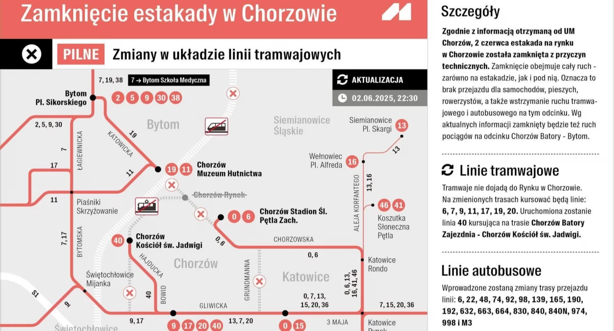Duże zmiany w kursowaniu autobusów, tramwajów i pociągów w związku z zamknięciem estakady w Chorzowie