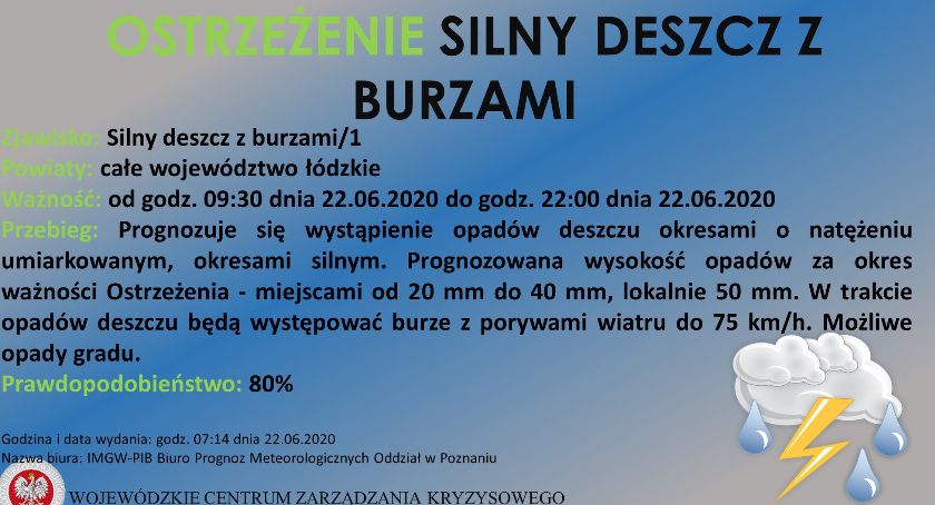 Ostrzeżenie przed silnym deszczem i burzami