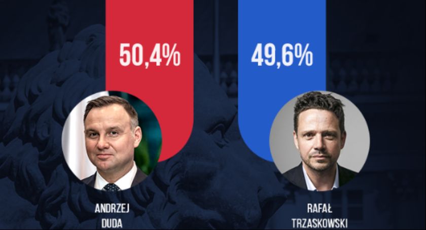Są pierwsze sondażowe wyniki, kto wygrał wybory!