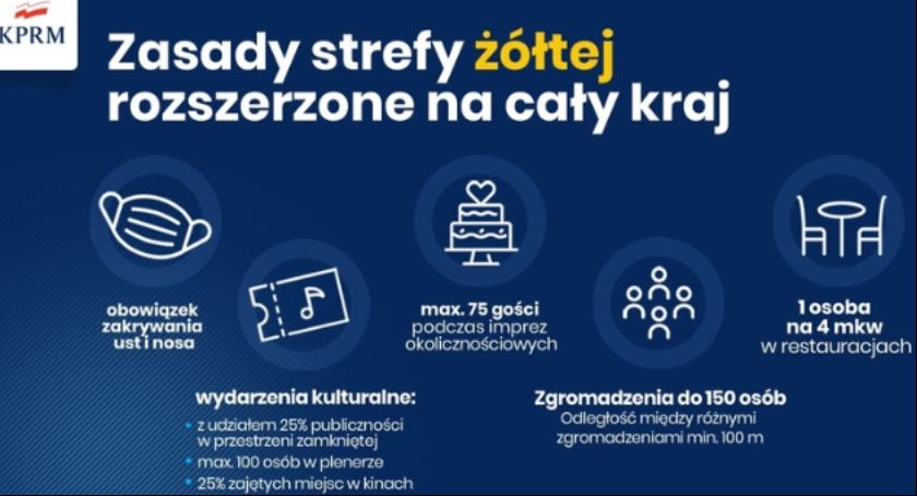 PILNE!!! Strefa żółta rozszerzona na cały kraj. Obowiązkowe maseczki 