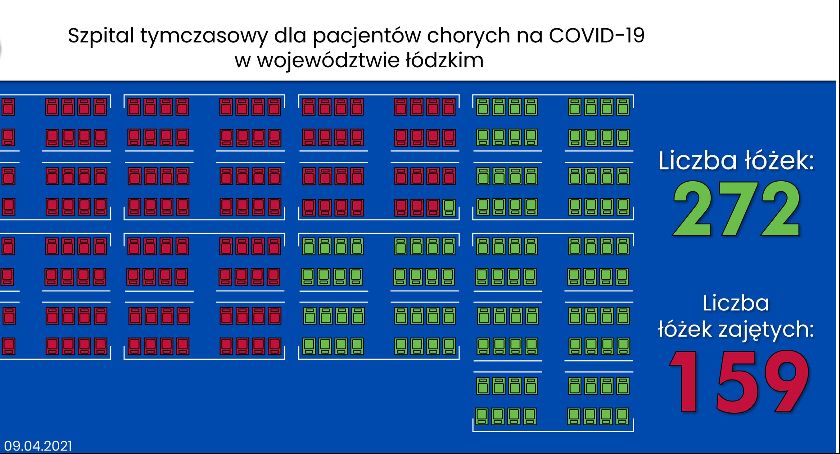 Sytuacja epidemiczna w województwie łódzkim wciąż jest trudna