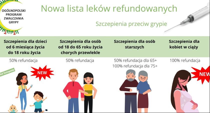 Szczepionki przeciw grypie refundowane?