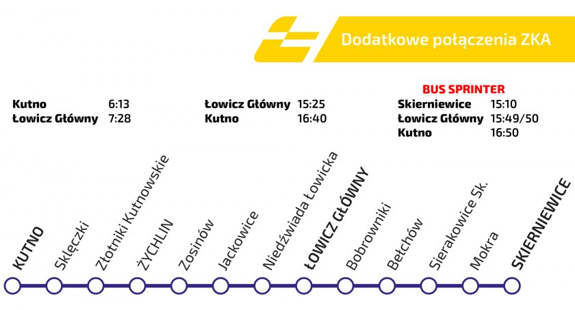 ŁKA uruchomiła nowe połączenia autobusowe na linii Skierniewice – Łowicz – Kutno