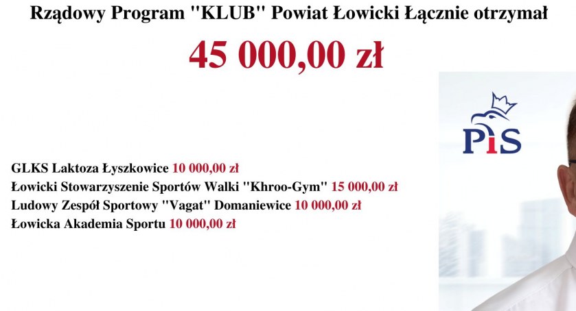 Kluby sportowe z powiatu łowickiego otrzymały dofinansowania