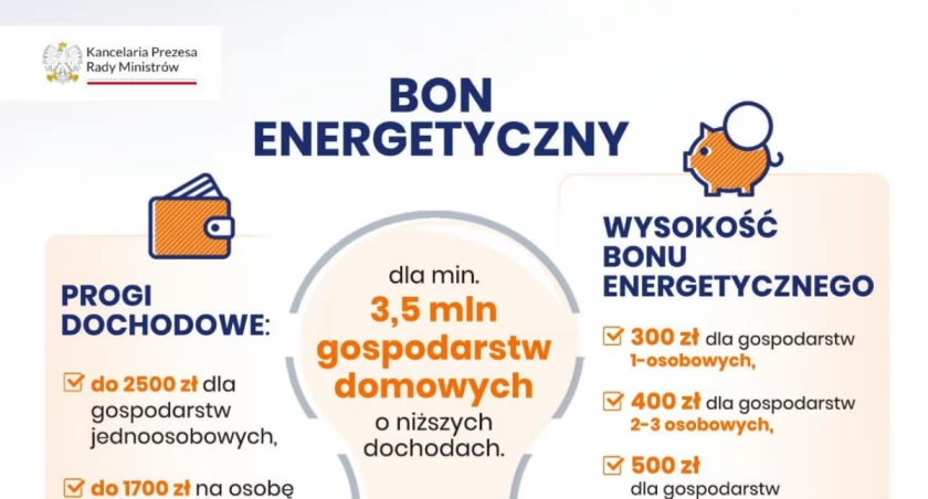 Bon energetyczny - od 1 sierpnia można składać wnioski w łowickim MOPS-ie 