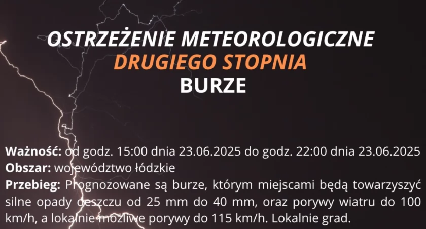 Łowickie. Wydano ostrzeżenia przed upałami i burzami