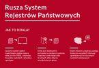 Interesanci mogą poczekać dłużej