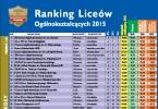 Pijarskie LO KP i ZSP nr 2 RCKUiP najwyżej w rankingu Perspektyw