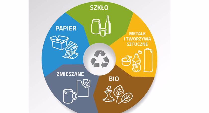 Nowe zasady segregacji śmieci. Jakie zmiany czekają łowiczan?