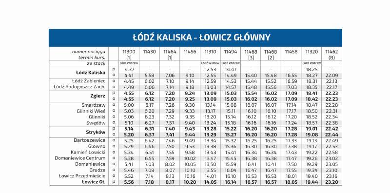 Łódzka Kolej Aglomeracyjna wyrusza w trasę do Łowicza i Koluszek
