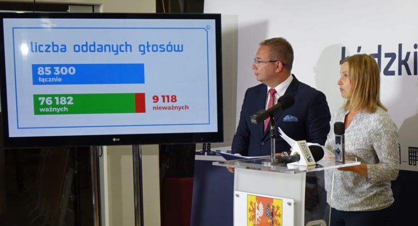 6 projektów z powiatu łowickiego bedzie realizowane w ramach BO WSŁ 