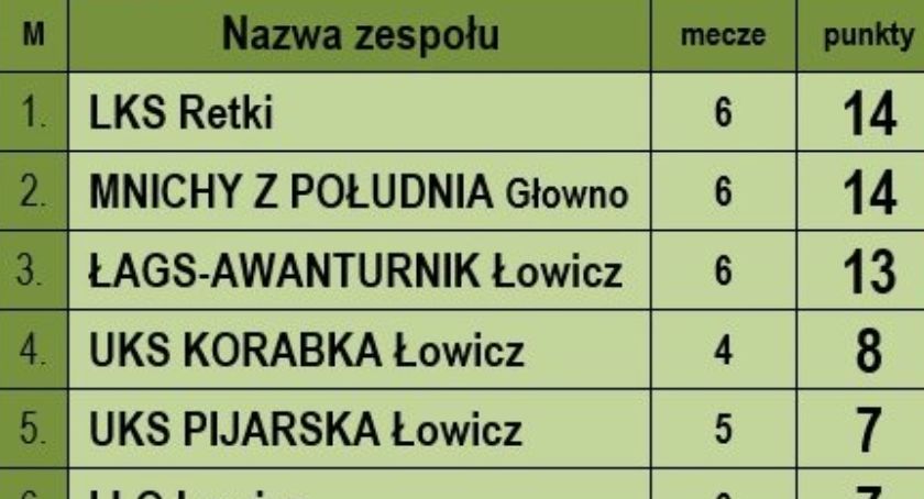 Zmiana lidera w Siatkarskich Amatorskich Mistrzostwach Łowicza