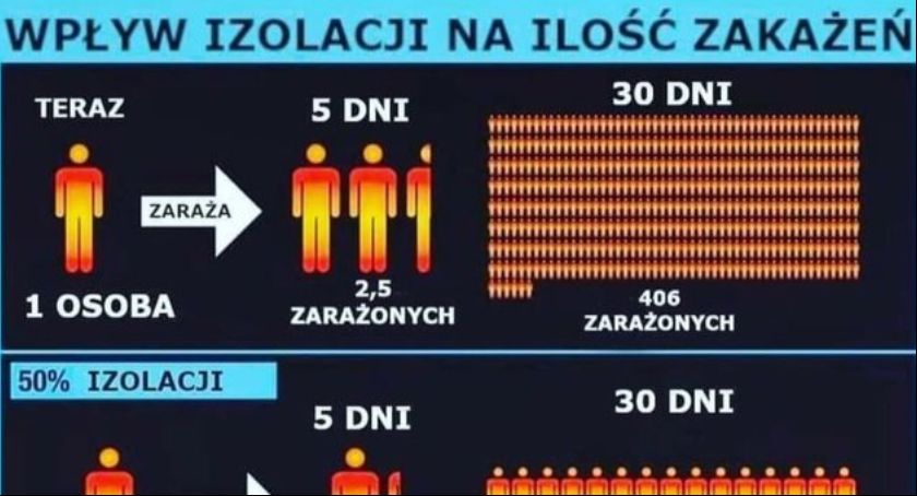 Możesz być nosicielem koronawirusa, nawet o tym nie wiedząc. Zostań w domu