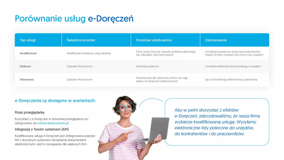 e-Doręczenia - rewolucja w oficjalnej komunikacji od 1 kwietnia br. Jak wybrać dostawcę?