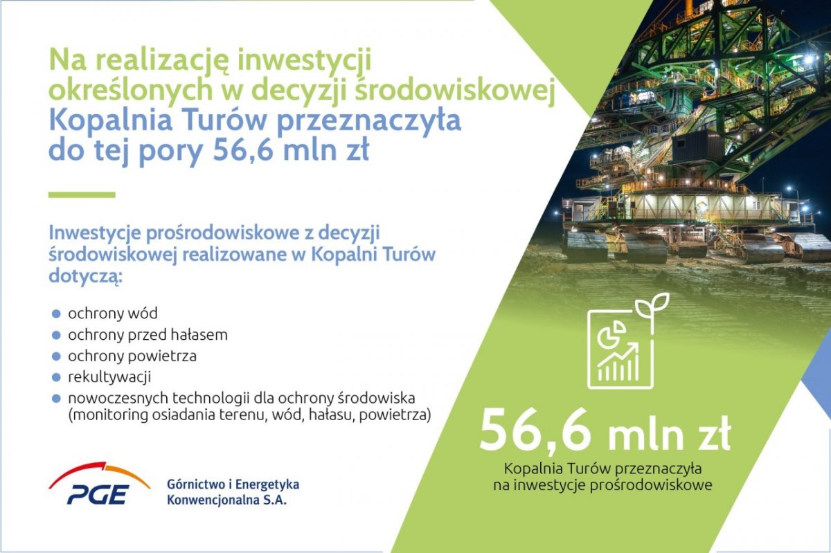 Skuteczna realizacja decyzji środowiskowej przez Kopalnię Turów