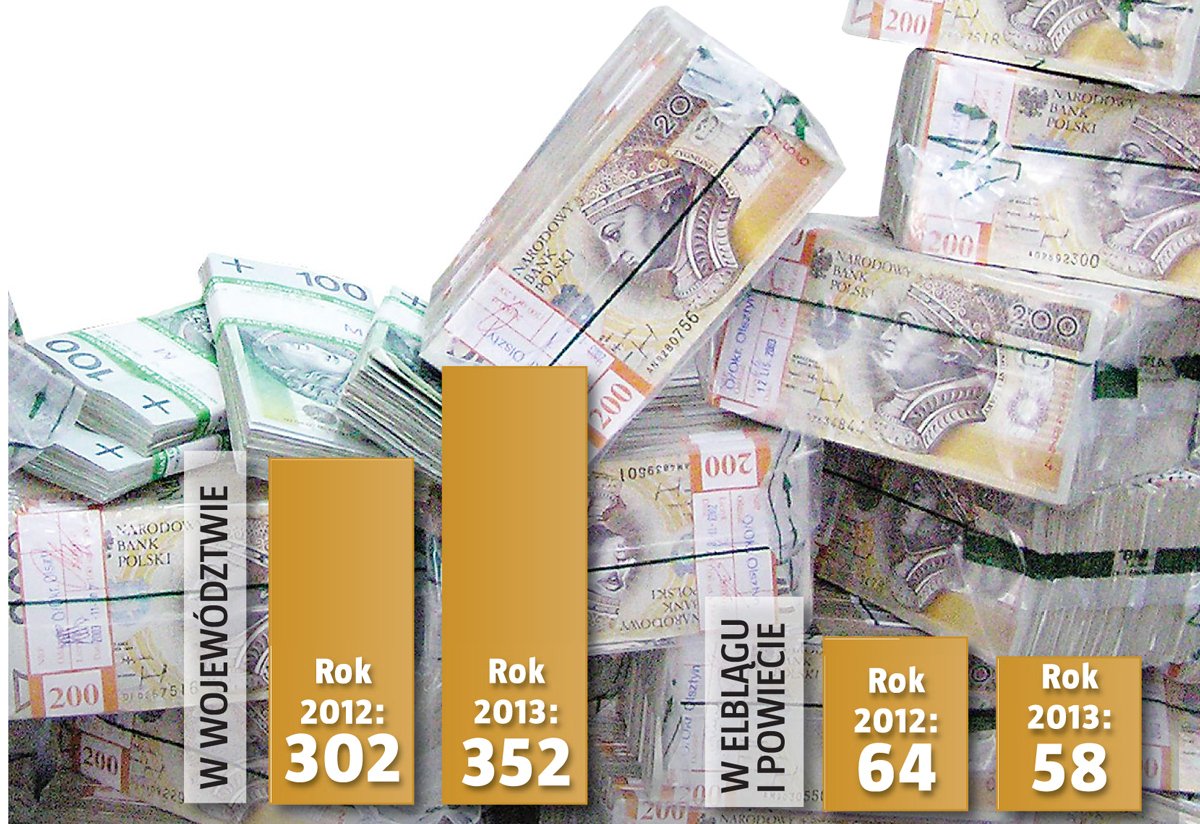  58 elbląskich milionerów. U nas też można zbić fortunę