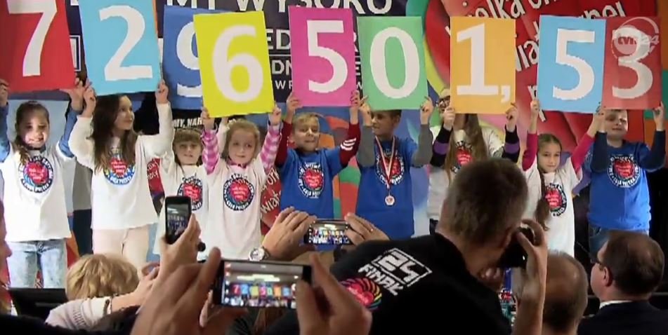 Rekord pobity o prawie 20 milionów złotych. WOŚP chwali się wynikiem